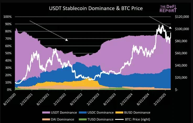 比特币中国人持有比例_比特币短期回调预测_比特币长期投资前景