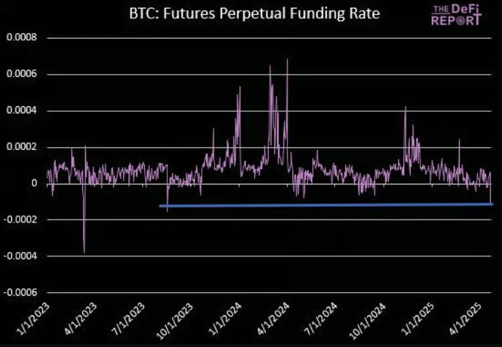 比特币中国人持有比例_比特币短期回调预测_比特币长期投资前景