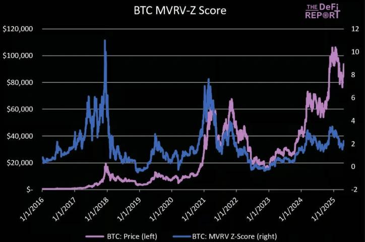 比特币中国人持有比例_比特币长期投资前景_比特币短期回调预测