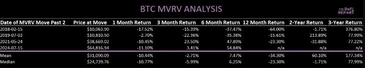 比特币长期投资前景_比特币中国人持有比例_比特币短期回调预测