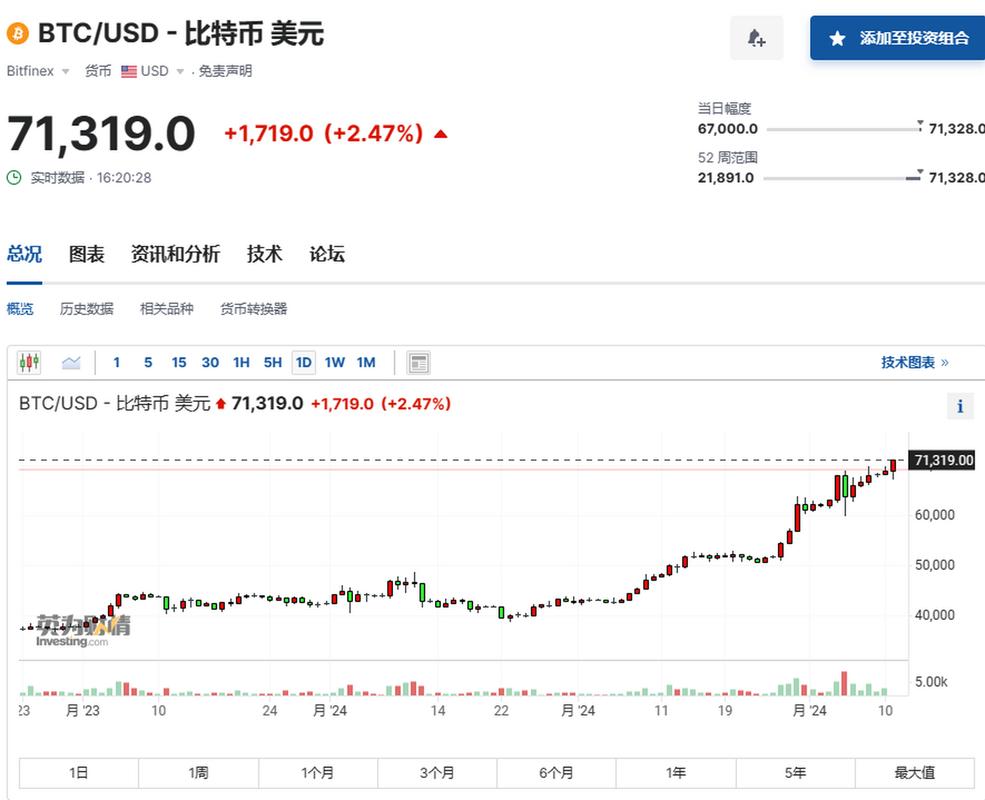 比特币中国人持有比例_2025年比特币价格波动原因_2025年比特币价格走势