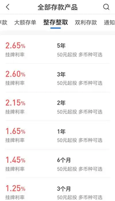 9月15日国有银行下调个人存款利率，一年期降至1.65%