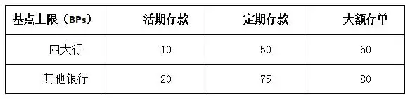国有银行存款利率下调_人民币一年期定期存款基准利率_1年期2年期3年期定期存款利率调整