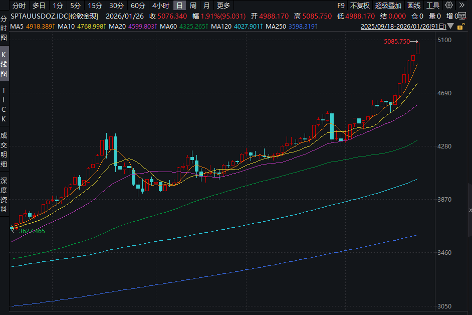 1月26日国际金价创新高，国内足金饰品价格攀升