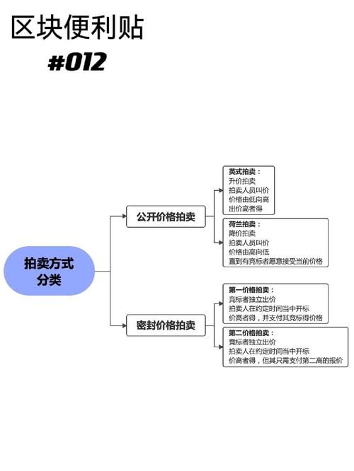 淘宝拍卖会参与资格及规则介绍，和传统拍卖有何区别？