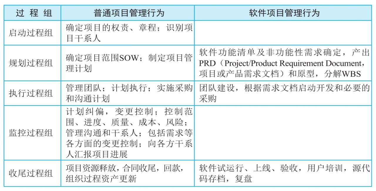 怎样做好软件项目经理_IT项目管理行业知识_软件项目行业特征