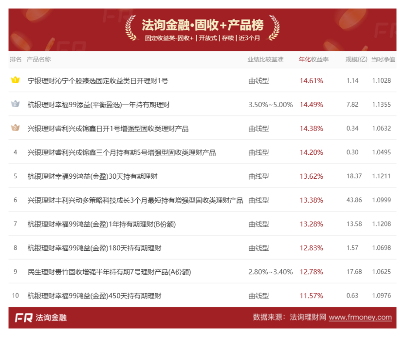 金融产品选择难？金融产品测评栏目为你精准导航