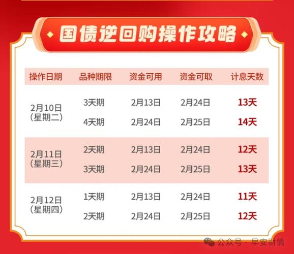 国债逆回购 国庆收益模式 货币基金假期理财_国债逆回购1000元手续费是多少