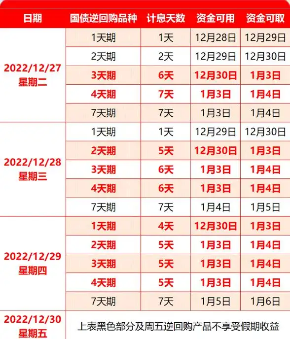 国债逆回购1000元手续费是多少_元旦国债逆回购操作时点_国债逆回购跨年利率