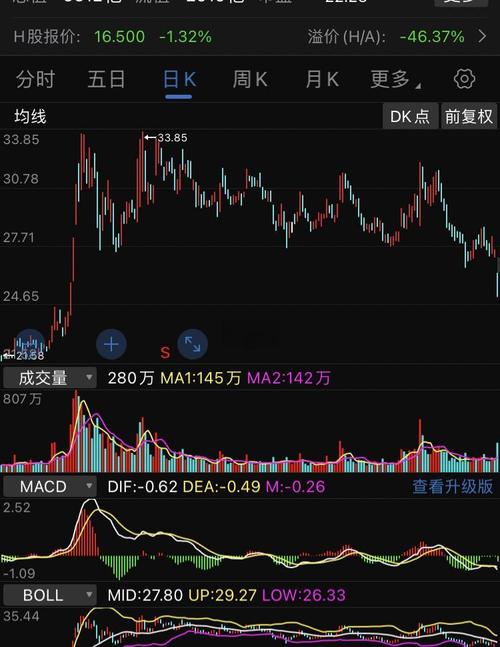 中信证券280亿配股，业内人士：只是向老股东要钱不付钱的人就等着被“收割”