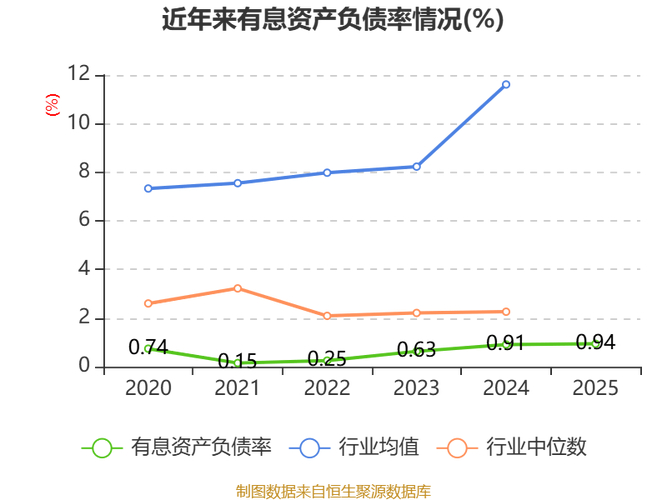 数字政通300075股票投资分析_证券投资学实践报告_证券投资实验报告数字政通