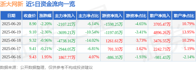 浙大网新股票行情_浙大网新股票分析_浙大网新资金流向数据
