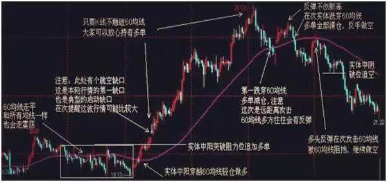 生命线30均线应用_移动平均线分析_股票中的几根线怎么看
