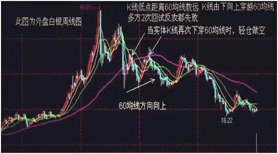 移动平均线分析_股票中的几根线怎么看_生命线30均线应用