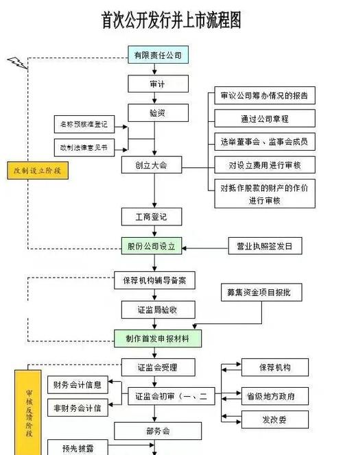 企业上市怎么操作？看懂首次公开发行股票全流程