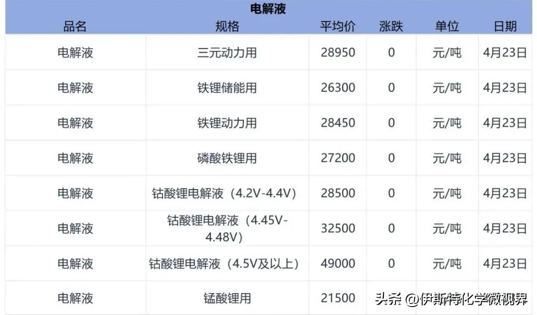 三元材料镍矿成本_太阳能锂电池价格查询_磷酸铁锂市场价格