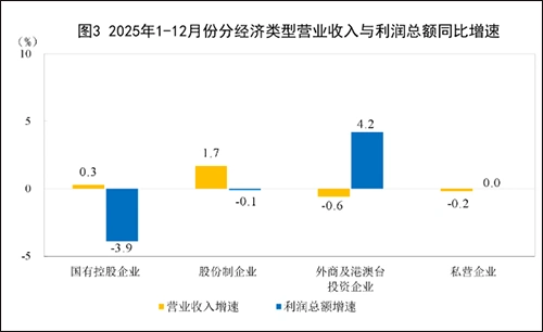2025年规模以上工业企业利润结构对比_1 上年度销售利润率_2025年规模以上工业企业利润总额分析