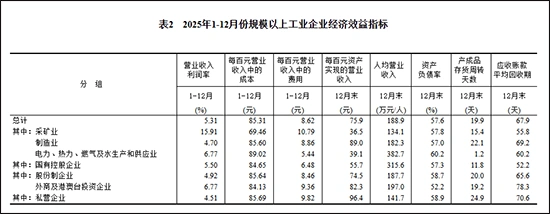 2025年规模以上工业企业利润总额分析_1 上年度销售利润率_2025年规模以上工业企业利润结构对比