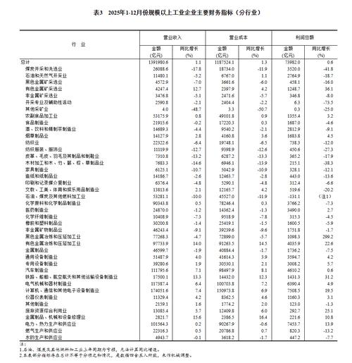 2025年规模以上工业企业利润结构对比_1 上年度销售利润率_2025年规模以上工业企业利润总额分析