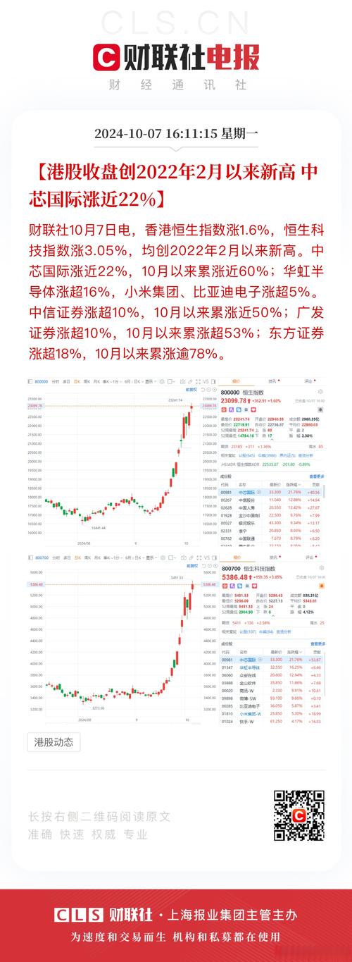 打到新股后怎么办_新股中签结果分析_港股新股配发结果公告