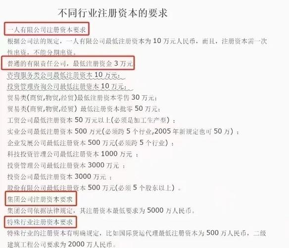 注册个人形象设计公司要多少资金？注册资本构成及要求揭秘