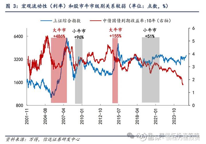 利息下降对股市影响几何？一文详解利好因素与综合分析
