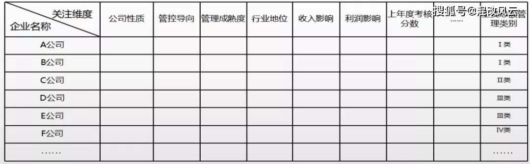 国企薪酬预算管理_国有企业工资总额管理_工资表中增资是什么意思